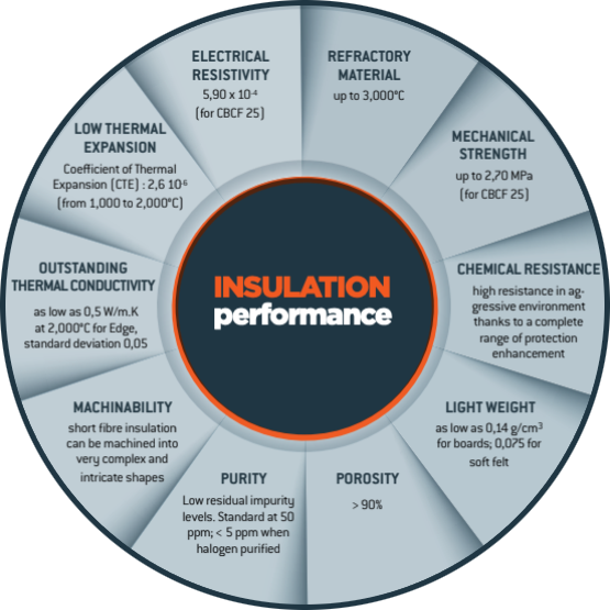 insulation-performance-1
